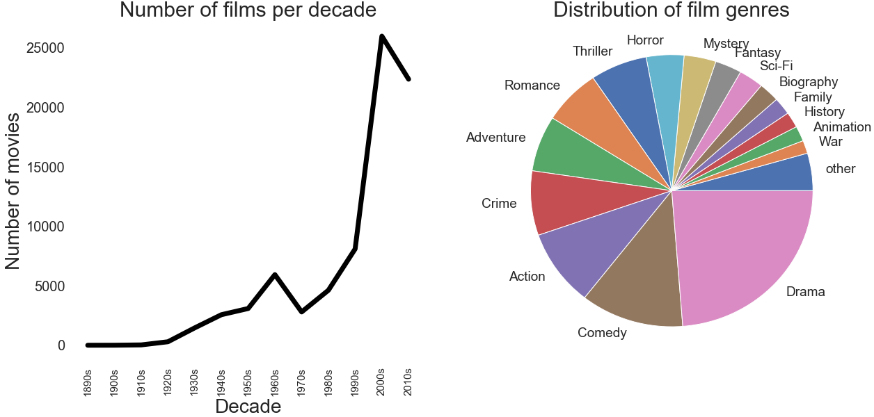 desc_stat_1