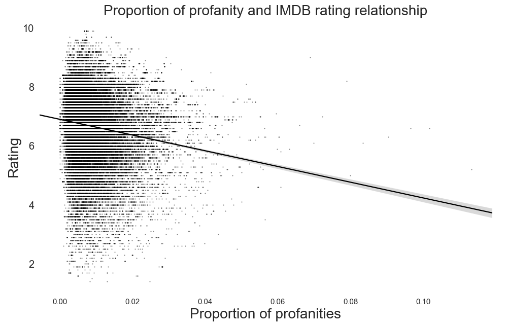 reg_prof
